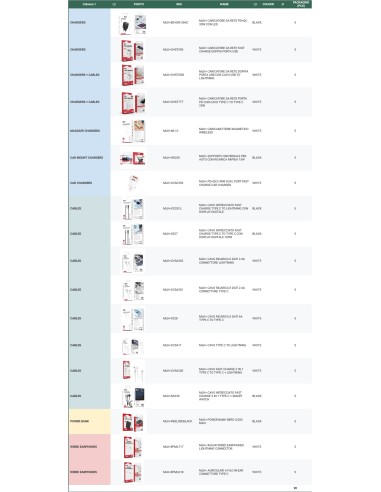 MLK+ PRÉSENTOIR DE SOL – ACCESSOIRES TECHNOLOGIQUES