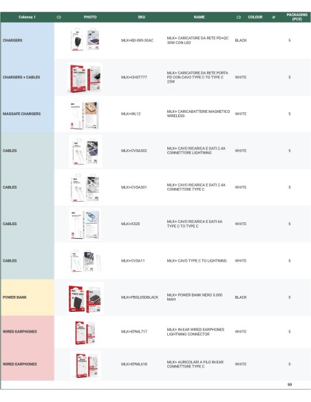 MLK+ PRÉSENTOIR DE COMPTOIR – ACCESSOIRES TECHNOLOGIQUES